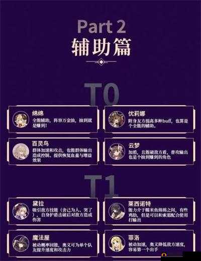 盾之勇者浪潮SSR强度排名：全面解析最新节奏榜