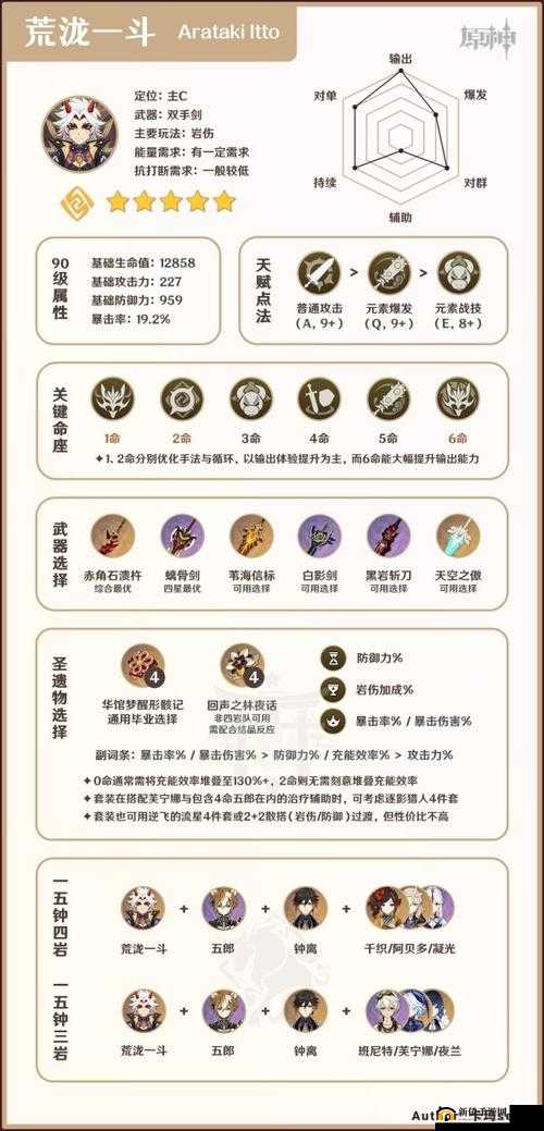 荒泷一斗武器搭配指南：最大化输出与队伍契合度