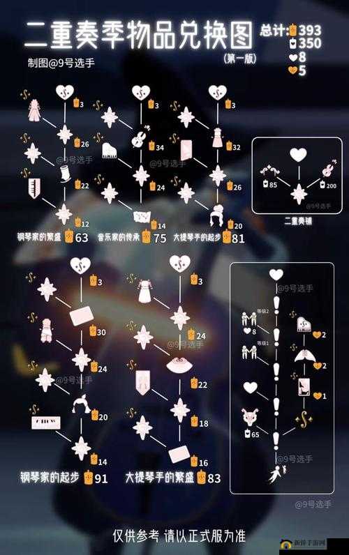 光遇4月7日复刻先祖兑换全览：限定物品与烛火指南