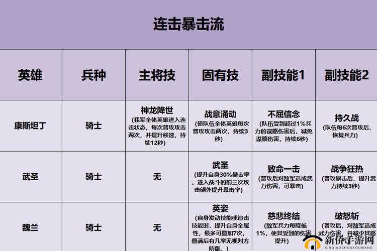 2022重返帝国：最强阵容终极指南