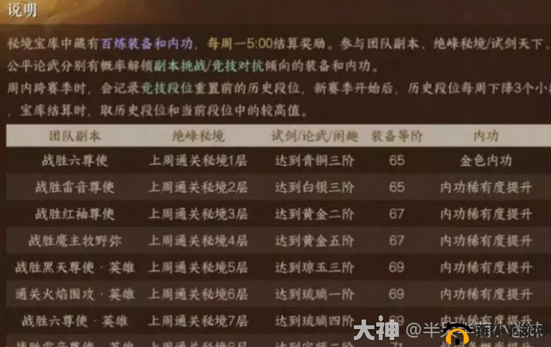 文字成精解：穿越热梗江湖，解锁大热梗秘境攻略（2022最新版）