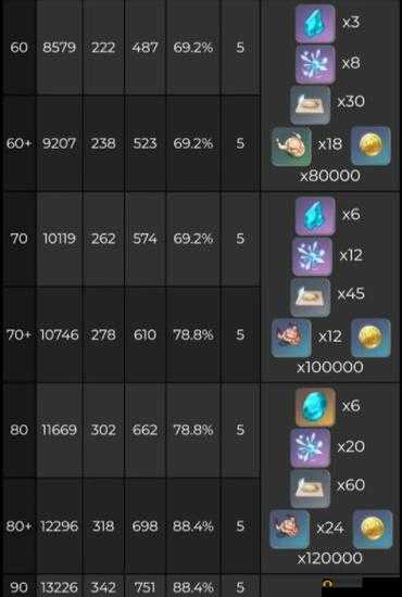 原神优菈突破至等级90所需材料数量详解及攻略：打造完美角色览表