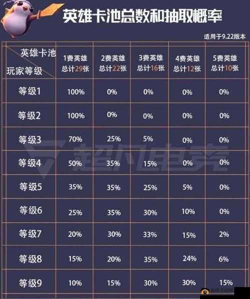 云顶之弈S6：深度解析卡池构成，全面揭秘英雄数量