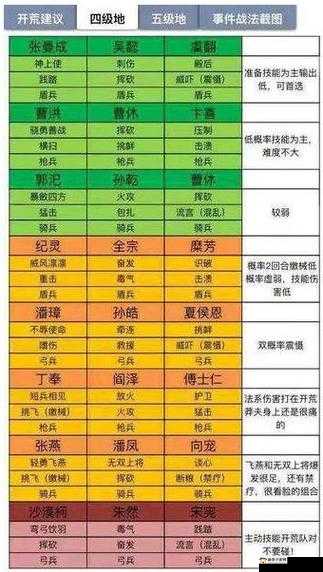 三国志战略版中掌握开荒节奏的关键要点与方法解析