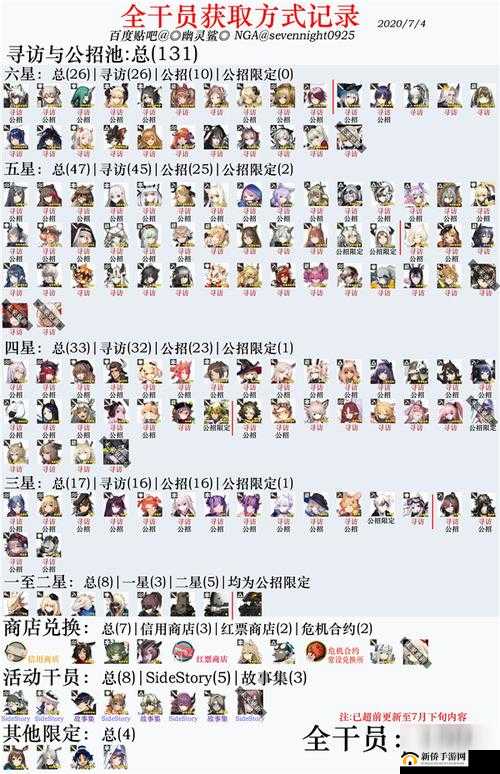 明日方舟全米诺斯干员大集结：阵容详解与角色亮点