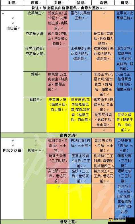 红围巾游戏操作流程详细解析与玩法一览