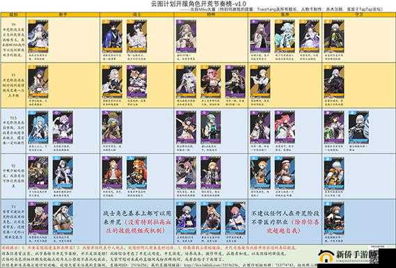 少女前线云图计划：充值返利规则全解析