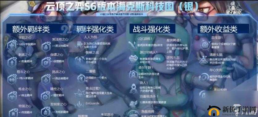云顶之弈S6炼金科技：革新羁绊效果全解析
