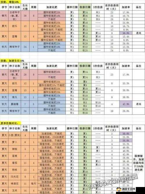 星露谷物语中技能点的选择策略及对游戏进程的影响分析