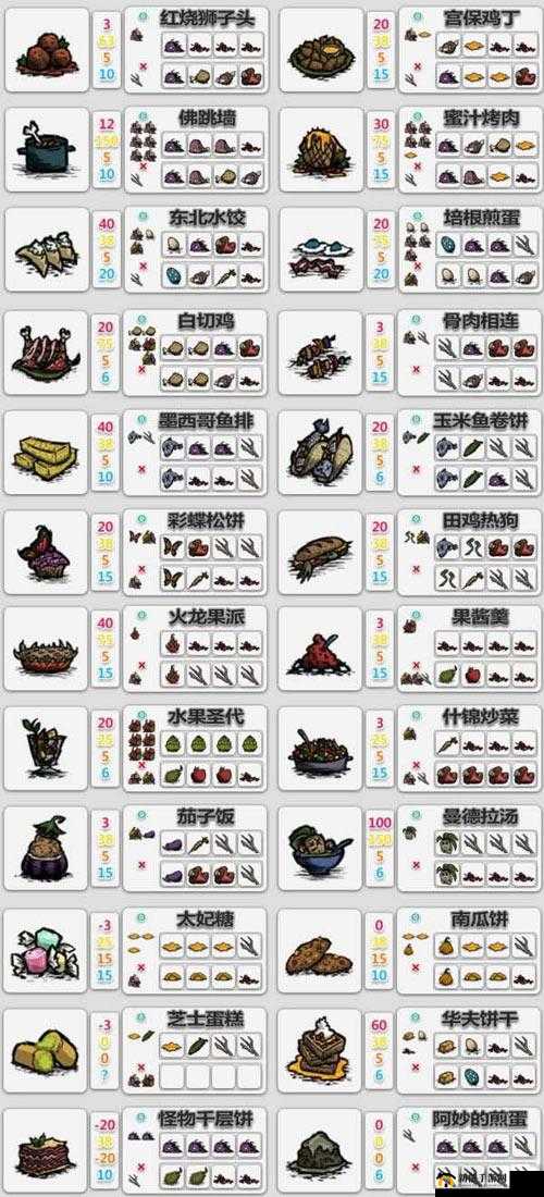 生化危机8全食谱配方大揭秘：舌尖上的末日生存指南