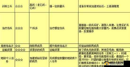 王国纪元兵种玩法全攻略 掌握技巧称霸战场不是梦