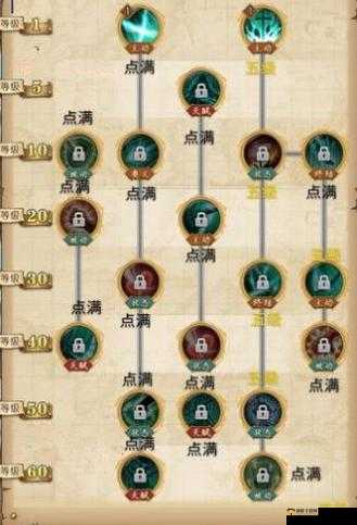 航海王热血航线中鹰眼技能加点与画鹰眼的实用技巧指南