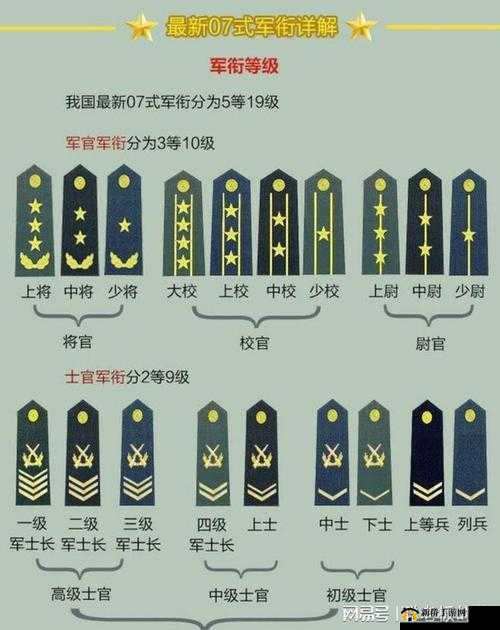 战功盖世军衔称号详解：军衔不仅仅是荣誉的象征