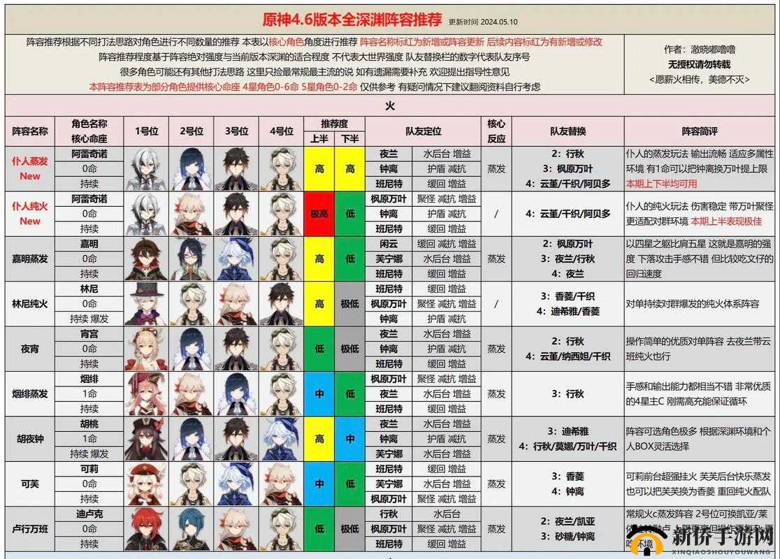 深渊地平线：军团BOSS战顶级阵容搭配攻略