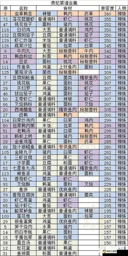 盛世芳华：2022年度珍藏版美食谱大全
