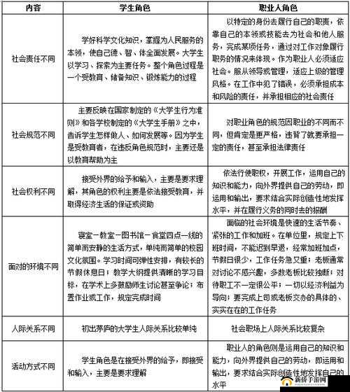 大职业角色深度解析：不同角色的独特技巧与玩法详解