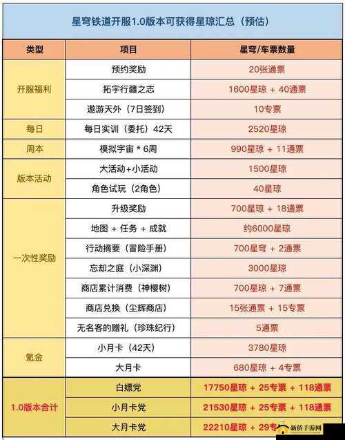 星穹铁道抽卡策略：优化资源分配，核心角色选择指南