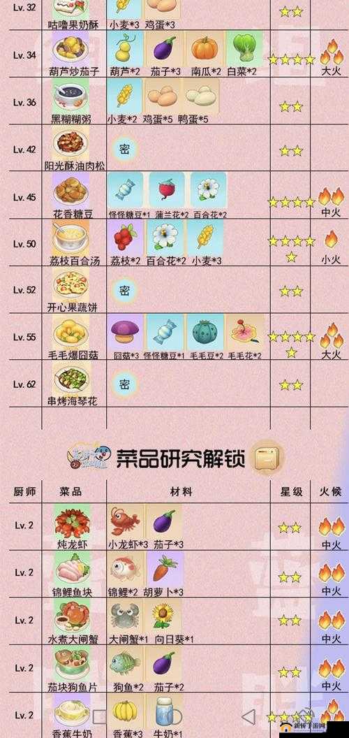 摩尔庄园手游秘籍：高效解锁全菜谱攻略