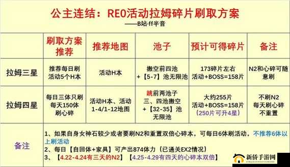 公主连结拉姆的获取途径与详细技能介绍一览