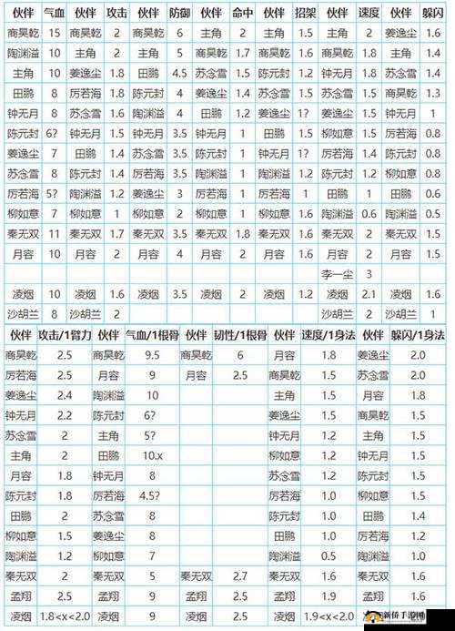 太乙拳法修行指南：烟雨江湖中拳系技能优先学习顺序