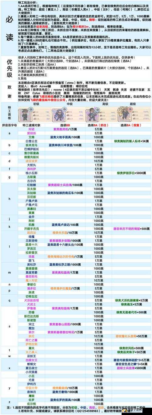 最强蜗牛杀手系统深度攻略：全boss解析与战力养成秘籍