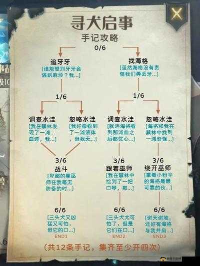 哈利波特魔法觉醒：禁林挑战攻略，破解难关技巧分享