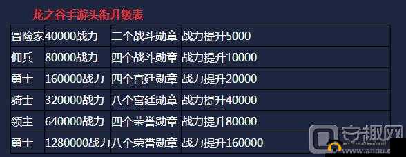 龙之谷手游头衔升级攻略 全面解析头衔怎么升级的方法