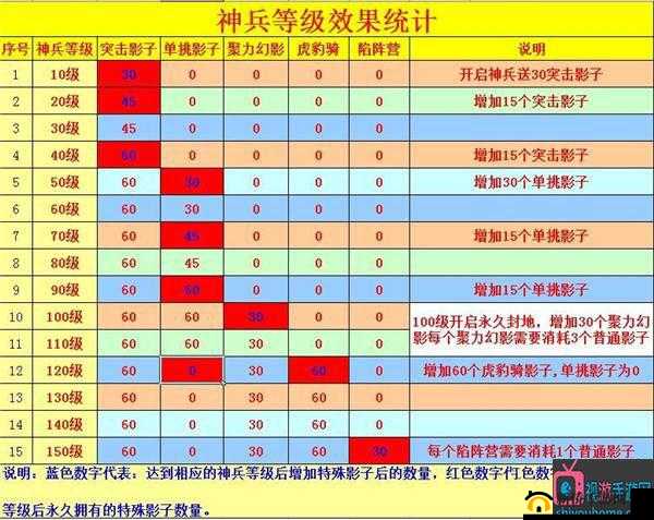 攻城掠地升级攻略：快速提升等级的实战技巧