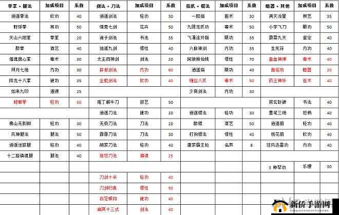 侠客风云传：武学精进之道——策略性提升实战效能