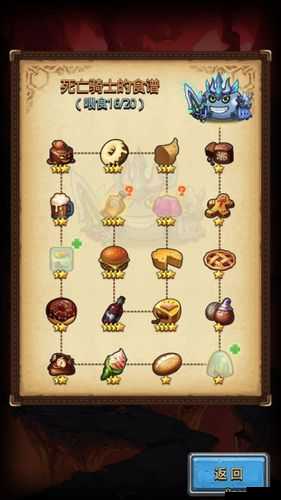 不思议迷宫英雄强化指南：喂食材料来源大揭秘