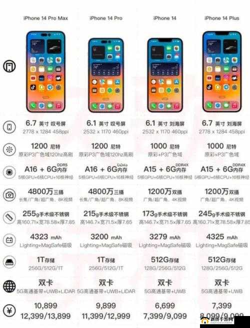iPhone 14 欧美版对比分析：差异与亮点