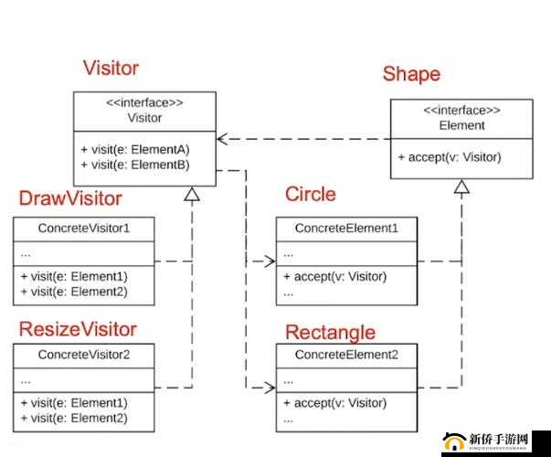 java-genericvisitoradapter 的应用与解析