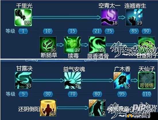 倩女幽魂手游医师技能怎么搭配 最佳技能组合推荐