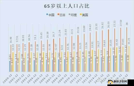 亚洲 vs 欧洲 vs 美洲人口比例变化分析