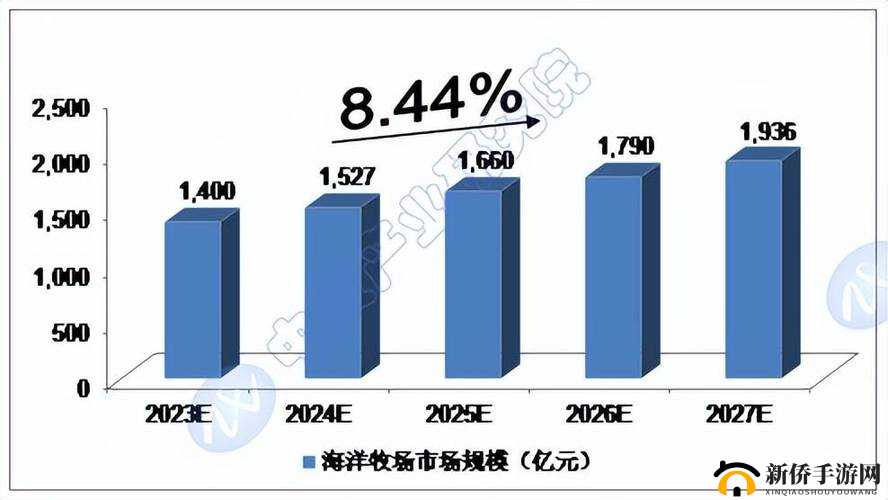2024 牧场养号还能玩吗：游戏行业的未来发展趋势