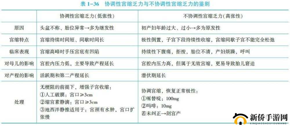 下边一阵一阵收缩怎么回事啊：原因解析