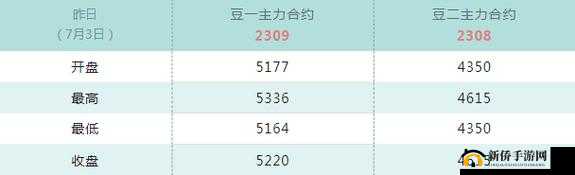 日本大豆行情网站官网首页查询：最新数据