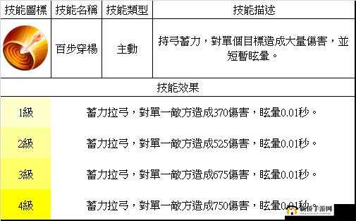 梦三国手游黄忠究竟怎么样 详细解读黄忠技能特点