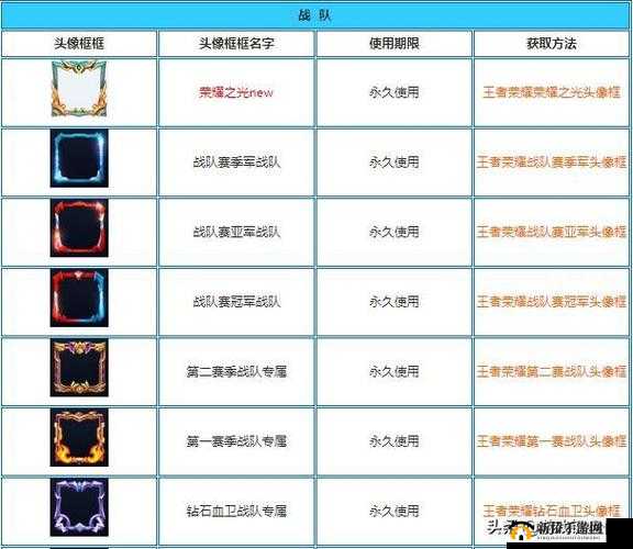 王者荣耀奥运头像框抽奖地址及获得方法全解析