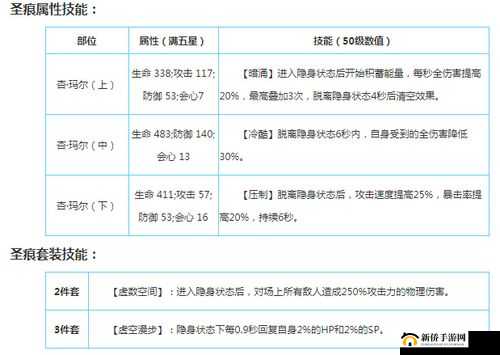崩坏3杏玛尔圣痕技能属性全面解析：杏玛尔圣痕强度及实用性详解