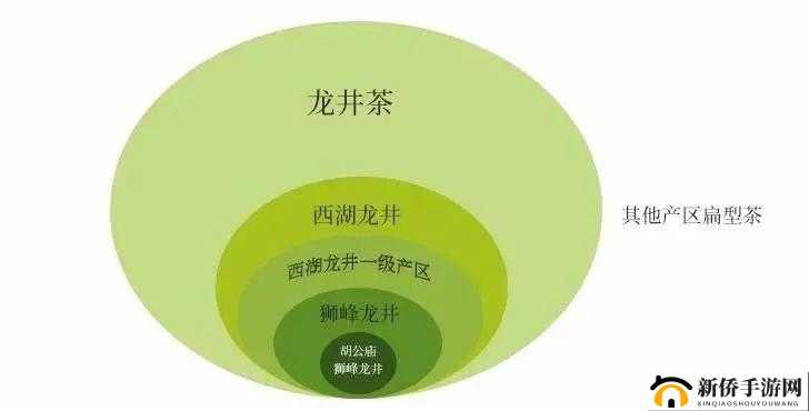 珍稀一线产区和二线产区的差距原因分析