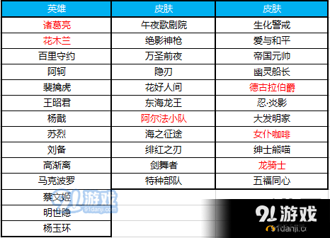 王者荣耀12月5日夺宝奖池更新揭秘：全新夺宝奖池奖励览表盛大发布