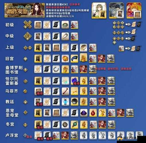 FGO 英灵突破材料表：日常需攒哪些关键材料全知晓