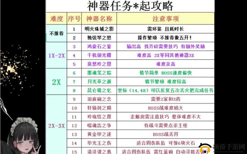 梦幻西游无双版神器玩法全方位深度解析与攻略指南