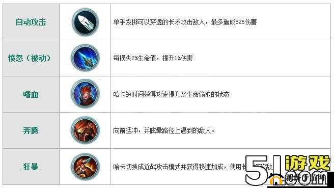 枪火战神哈卡技能属性详解攻略