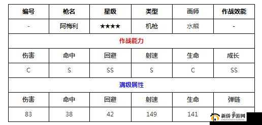 新传奇：少女前线星阿梅利建造时间揭秘与打造策略指南