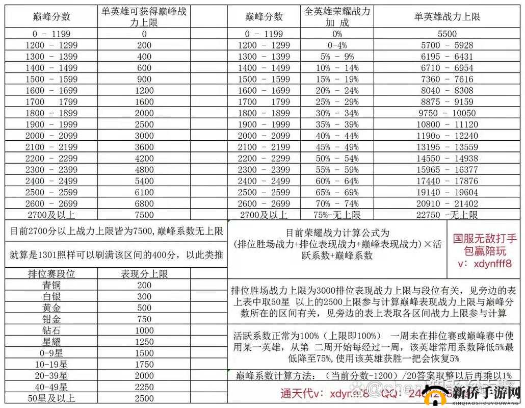 王者荣耀新手进阶必备 常用战术全面详细大盘点