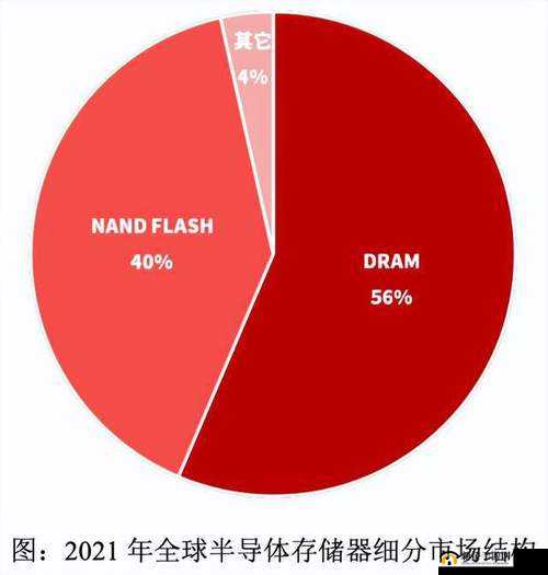国产 max323 芯片市场应用广泛