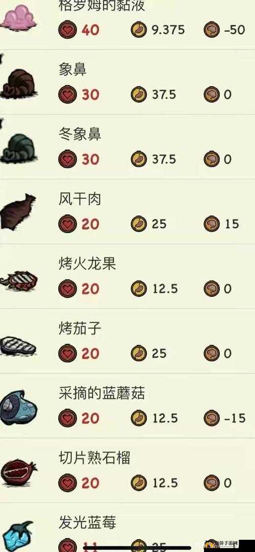 饥荒手机版生存指南：高效攻略与隐藏秘籍揭秘