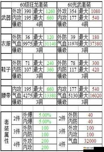笑傲江湖 3D 手游装备获取秘籍大揭秘